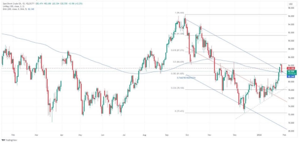 Сырьевые рынки пока в uptrend. США готовы ответить Ирану?